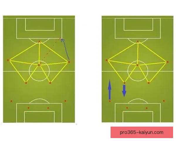 齐达内技术演变与现代足球发展的紧密关联分析
